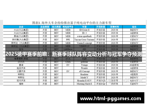 2025德甲赛季前瞻：新赛季球队阵容变动分析与冠军争夺预测