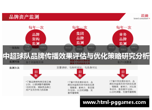 中超球队品牌传播效果评估与优化策略研究分析