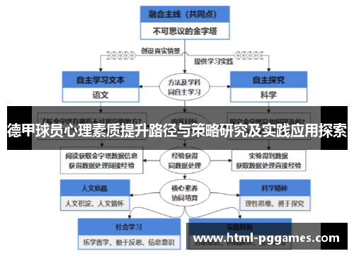 德甲球员心理素质提升路径与策略研究及实践应用探索