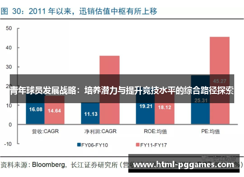 青年球员发展战略：培养潜力与提升竞技水平的综合路径探索