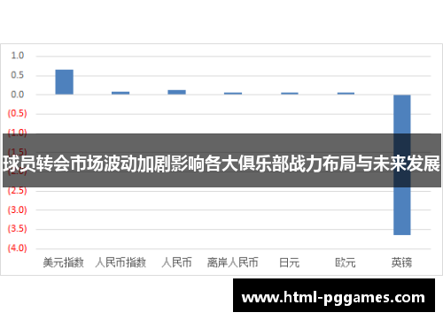 球员转会市场波动加剧影响各大俱乐部战力布局与未来发展