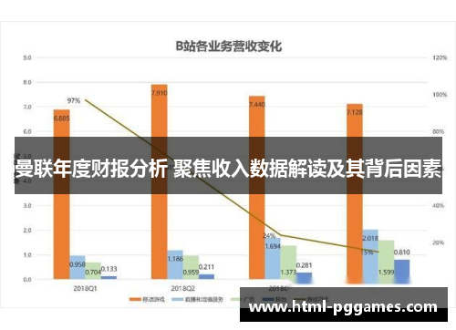 曼联年度财报分析 聚焦收入数据解读及其背后因素