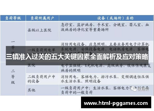 三镇准入过关的五大关键因素全面解析及应对策略