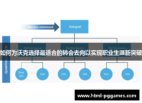 如何为沃克选择最适合的转会去向以实现职业生涯新突破
