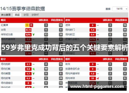 59岁弗里克成功背后的五个关键要素解析