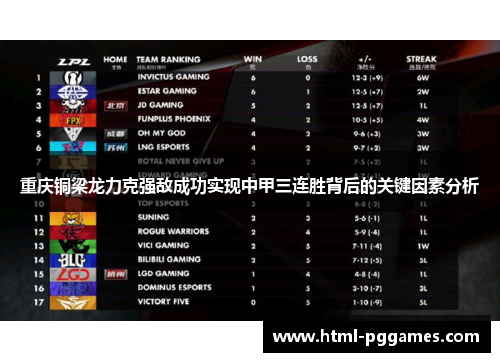 重庆铜梁龙力克强敌成功实现中甲三连胜背后的关键因素分析