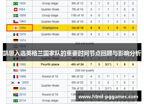 凯恩入选英格兰国家队的重要时间节点回顾与影响分析 凯恩入选英格兰国家队的重要时间节点回顾与影响分析