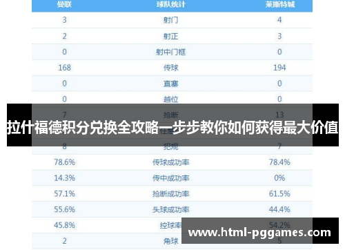 拉什福德积分兑换全攻略一步步教你如何获得最大价值