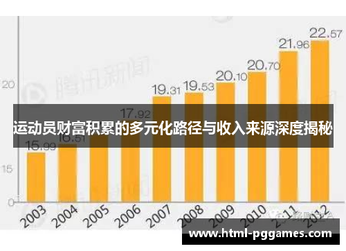 运动员财富积累的多元化路径与收入来源深度揭秘