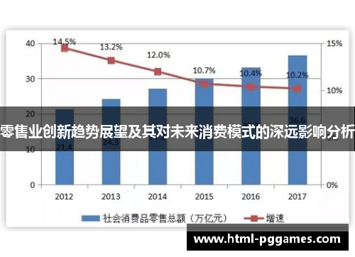 零售业创新趋势展望及其对未来消费模式的深远影响分析