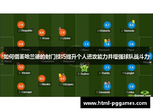 如何借鉴哈兰德的射门技巧提升个人进攻能力并增强球队战斗力
