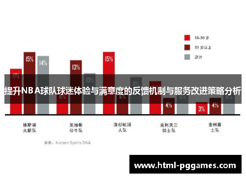 提升NBA球队球迷体验与满意度的反馈机制与服务改进策略分析