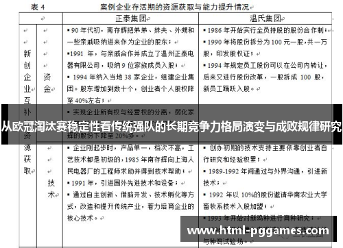 从欧冠淘汰赛稳定性看传统强队的长期竞争力格局演变与成败规律研究