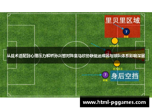 从战术适配到心理压力解析孙兴慜对阵皇马欧协联低迷成因与球队体系影响深层