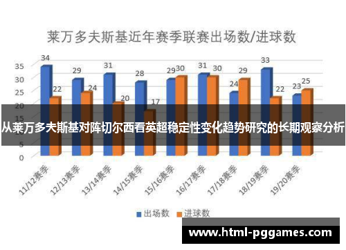 从莱万多夫斯基对阵切尔西看英超稳定性变化趋势研究的长期观察分析