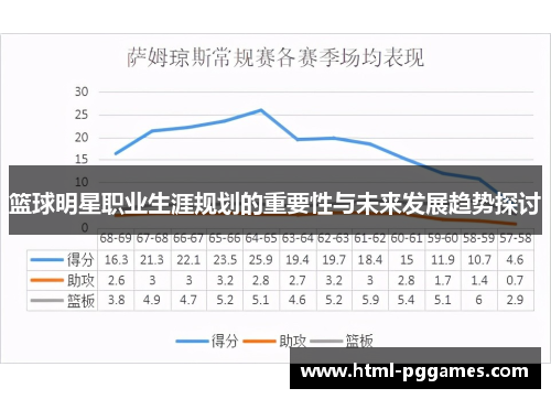篮球明星职业生涯规划的重要性与未来发展趋势探讨