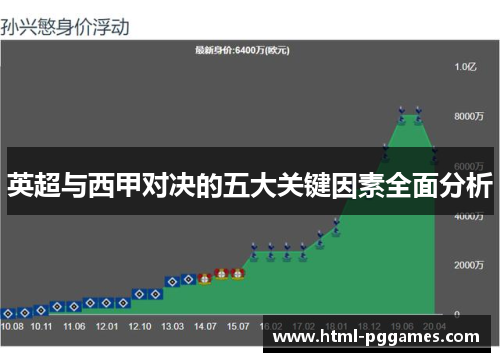英超与西甲对决的五大关键因素全面分析
